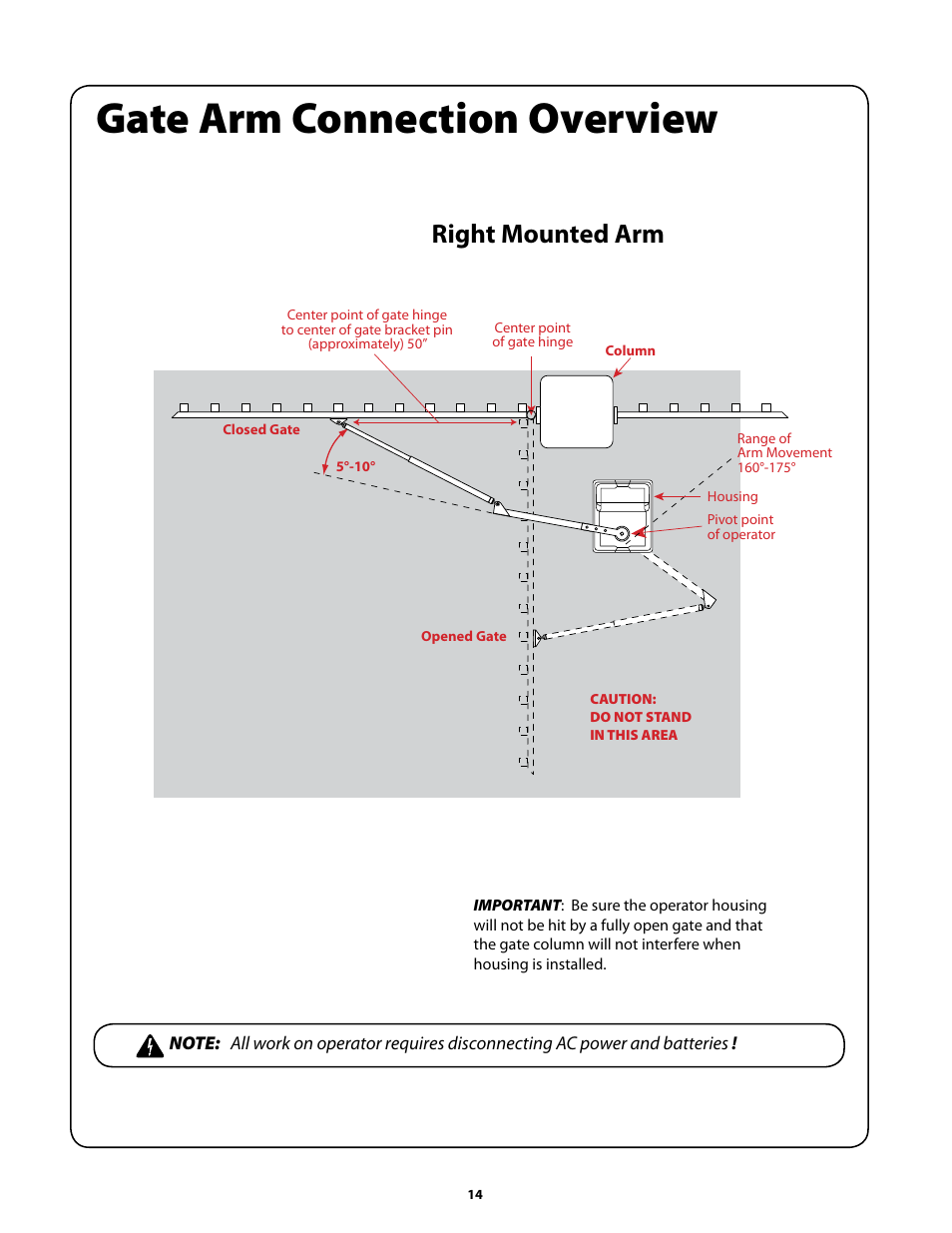 Gate arm connection overview, Right mounted arm | GTO GP-SW050 User Manual | Page 17 / 37