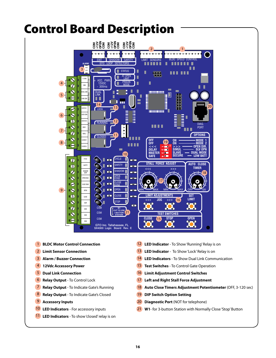 Control board description | GTO GP-SW050 User Manual | Page 19 / 37