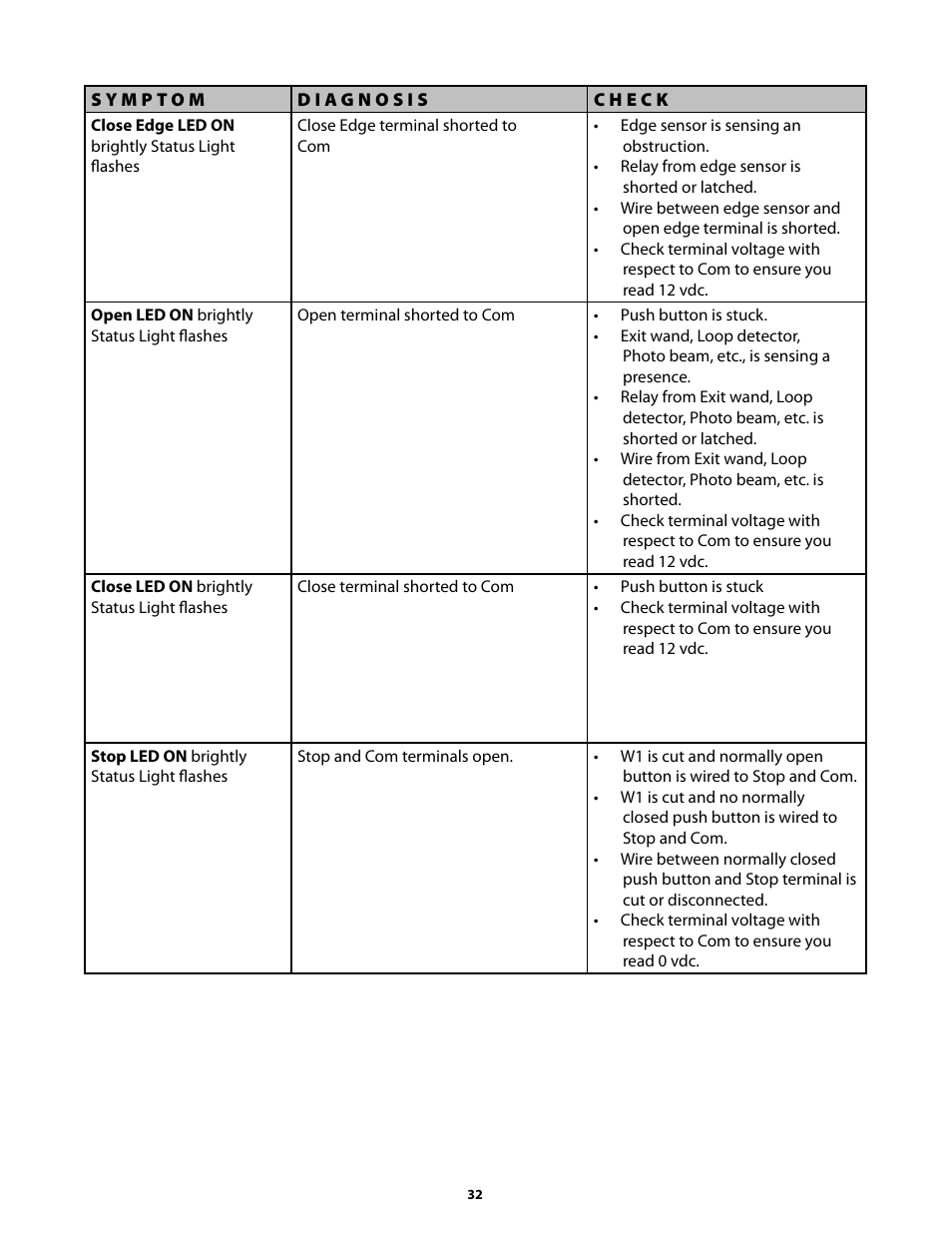 GTO GP-SW050 User Manual | Page 35 / 37
