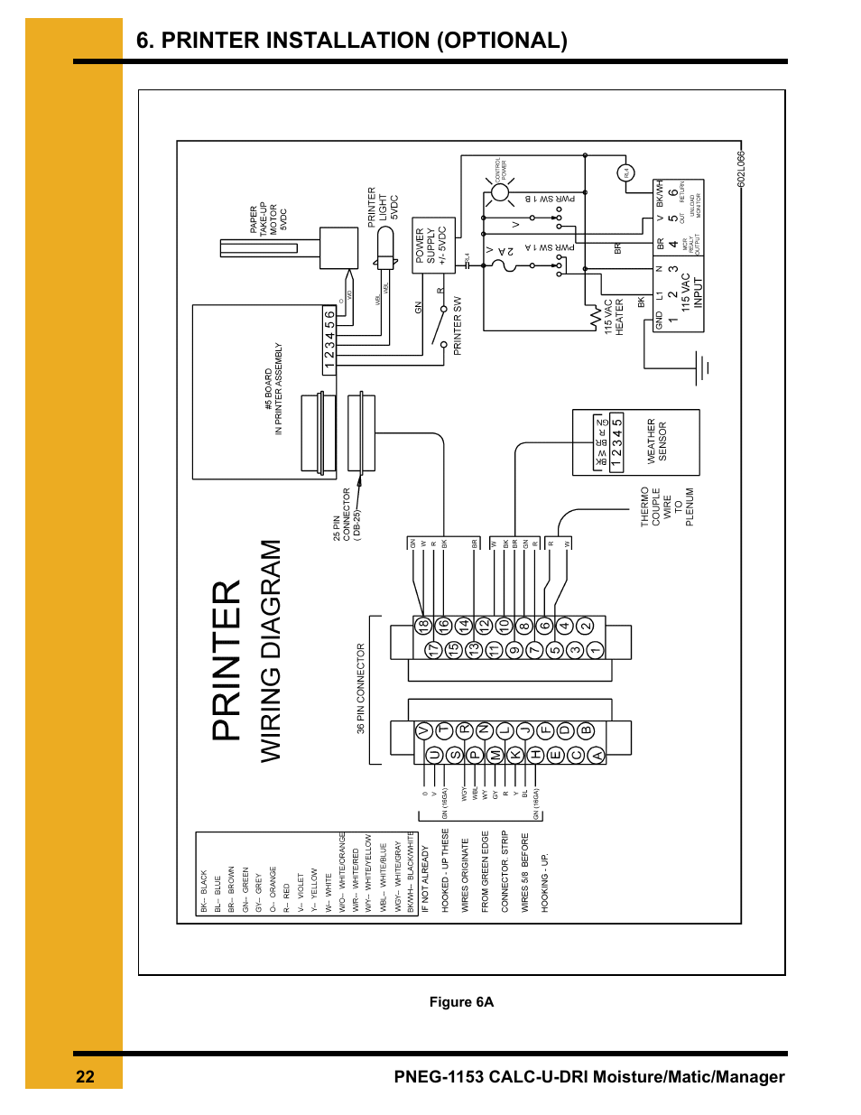 Figure 6a, Refer to, Printer installation (optional) | GSI Outdoors PNEG-1153 User Manual | Page 22 / 46