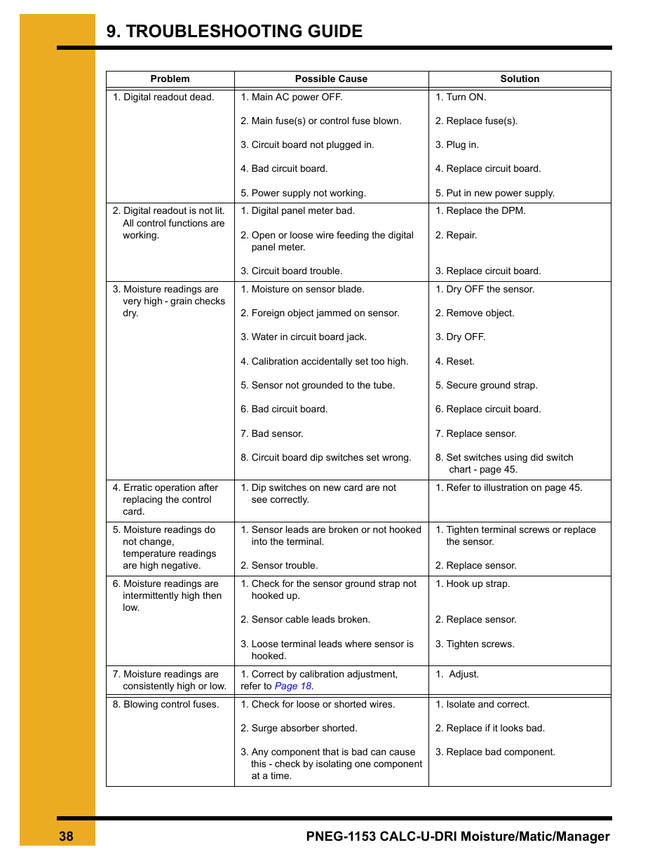 Chapter 9 troubleshooting guide, Troubleshooting guide | GSI Outdoors PNEG-1153 User Manual | Page 38 / 46