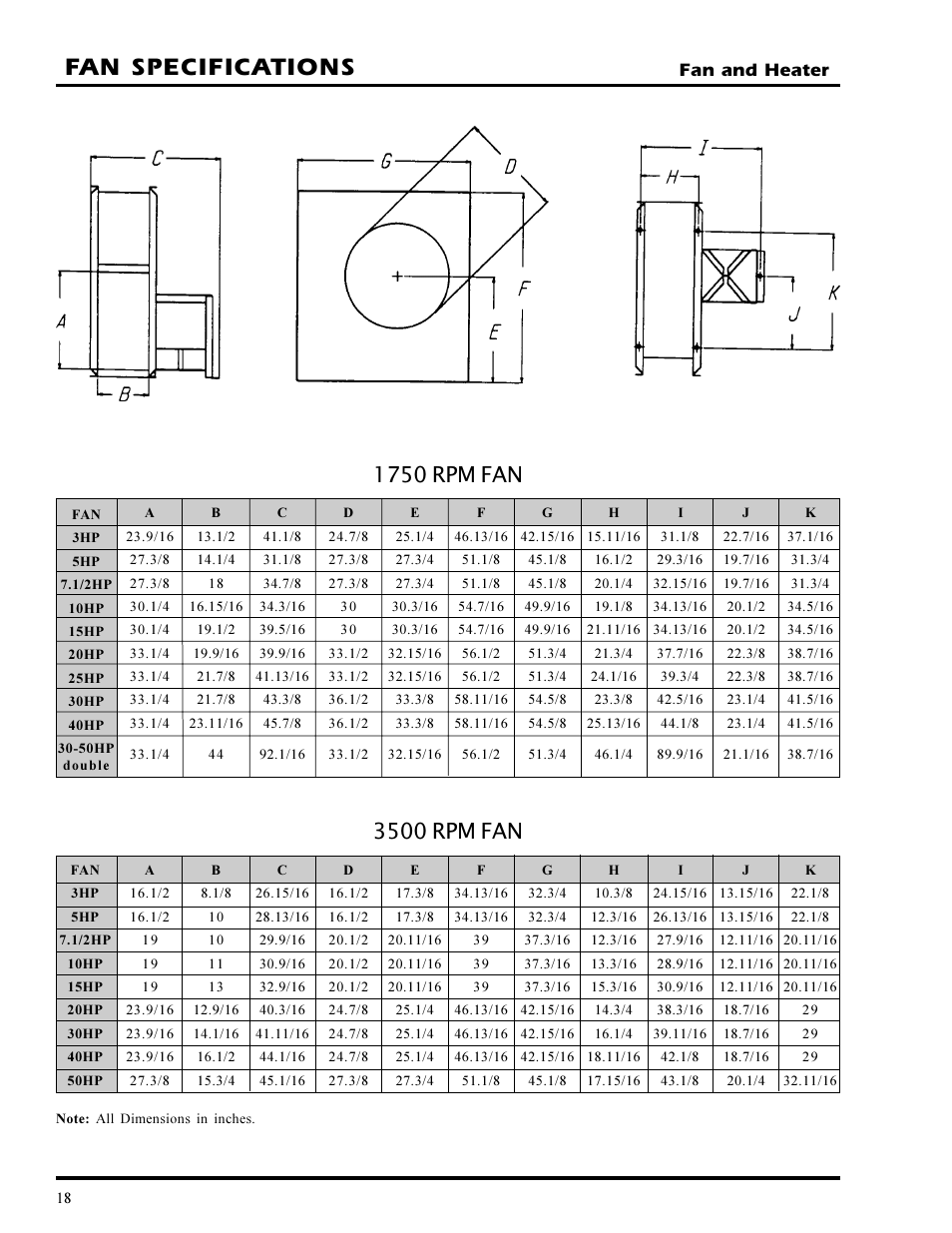 Fan specifications, 1750 rpm fan, 3500 rpm fan | Fan and heater | GSI Outdoors PNEG-377 User Manual | Page 18 / 98