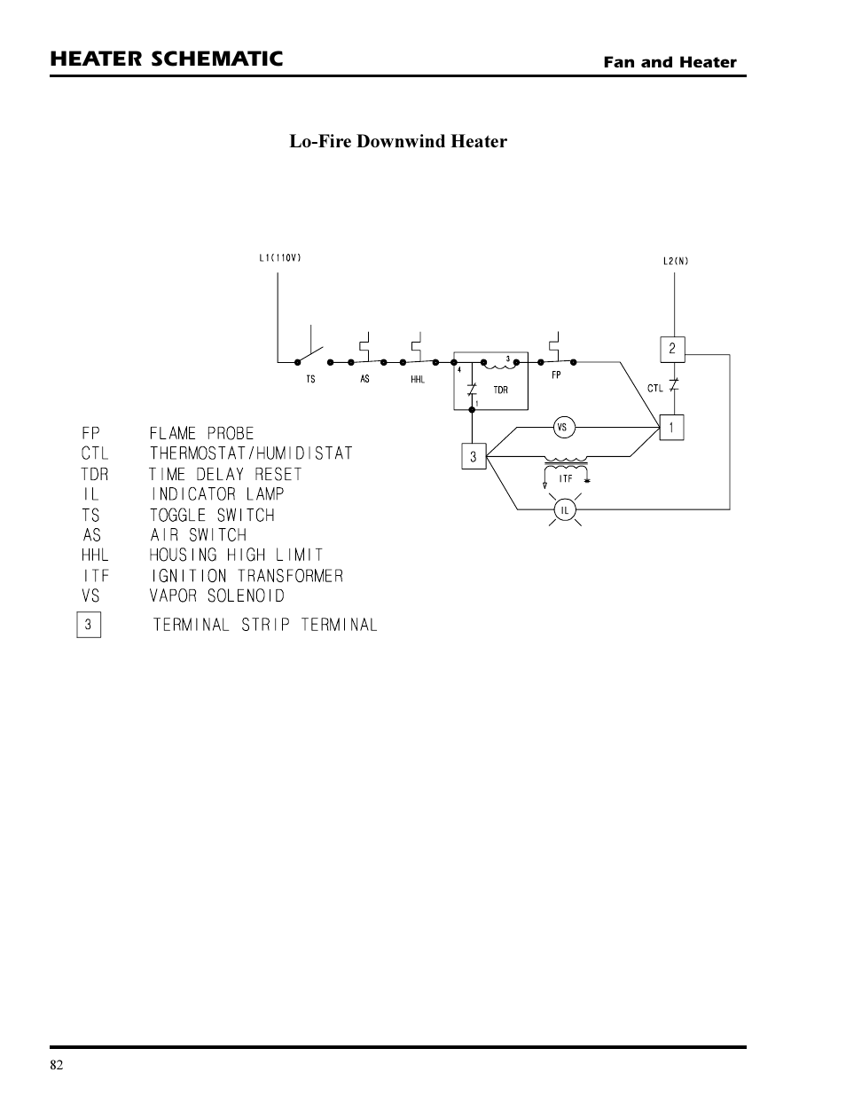 Heater schematic | GSI Outdoors PNEG-377 User Manual | Page 82 / 98