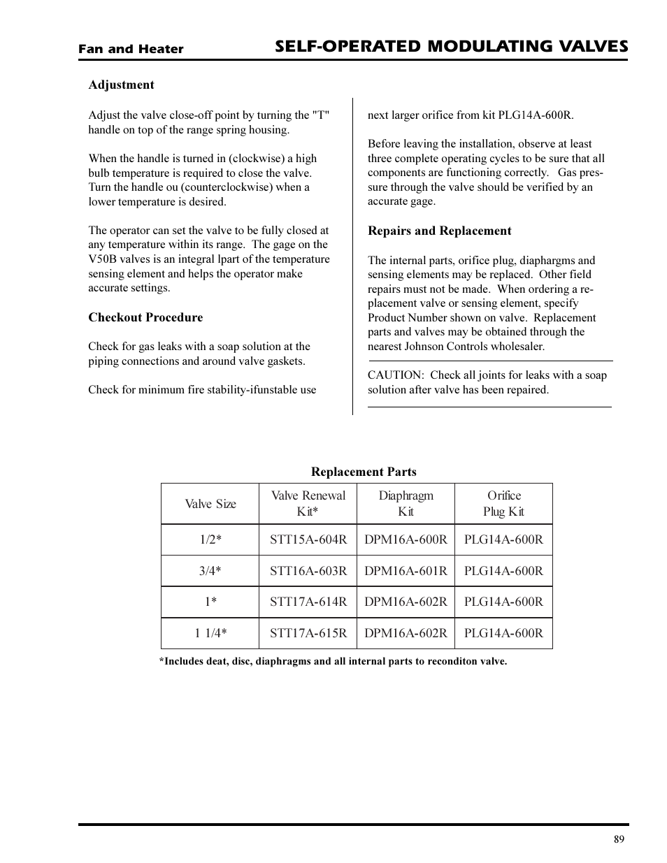 Self-operated modulating valves | GSI Outdoors PNEG-377 User Manual | Page 89 / 98