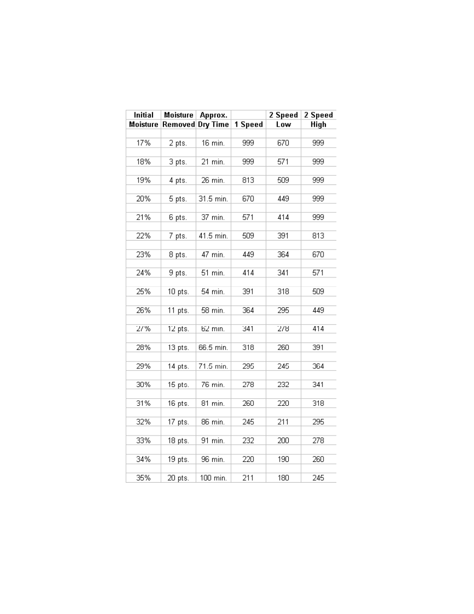 2000 series dryers | GSI Outdoors PNEG-951 User Manual | Page 78 / 102
