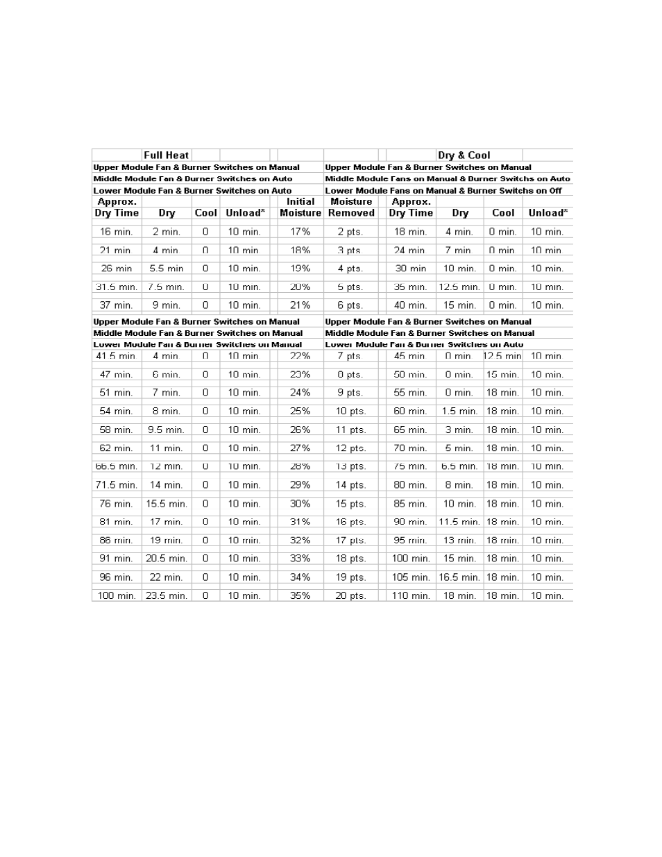 3000 series dryers | GSI Outdoors PNEG-951 User Manual | Page 83 / 102