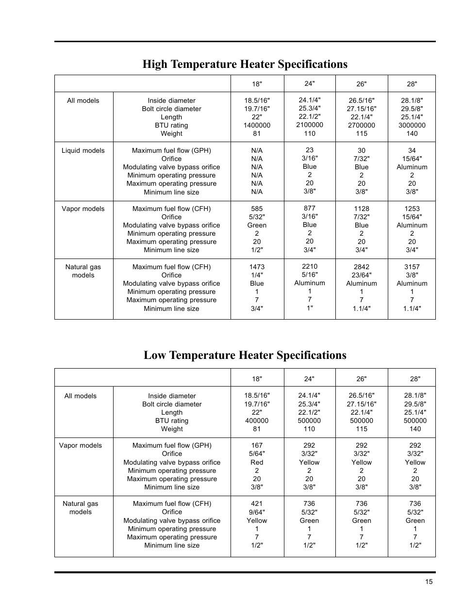Heater installation, High temperature heater specifications, Low temperature heater specifications | Deluxe vane axial heater | GSI Outdoors VLC User Manual | Page 15 / 37