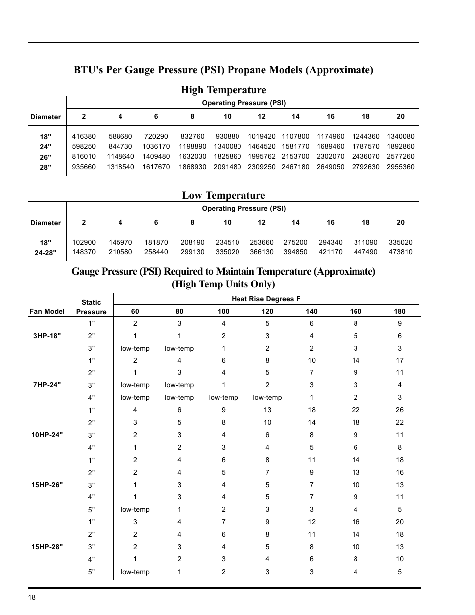 Heater operation, Low temperature, High temperature | High temp units only), Deluxe vane axial heater | GSI Outdoors VLC User Manual | Page 18 / 37