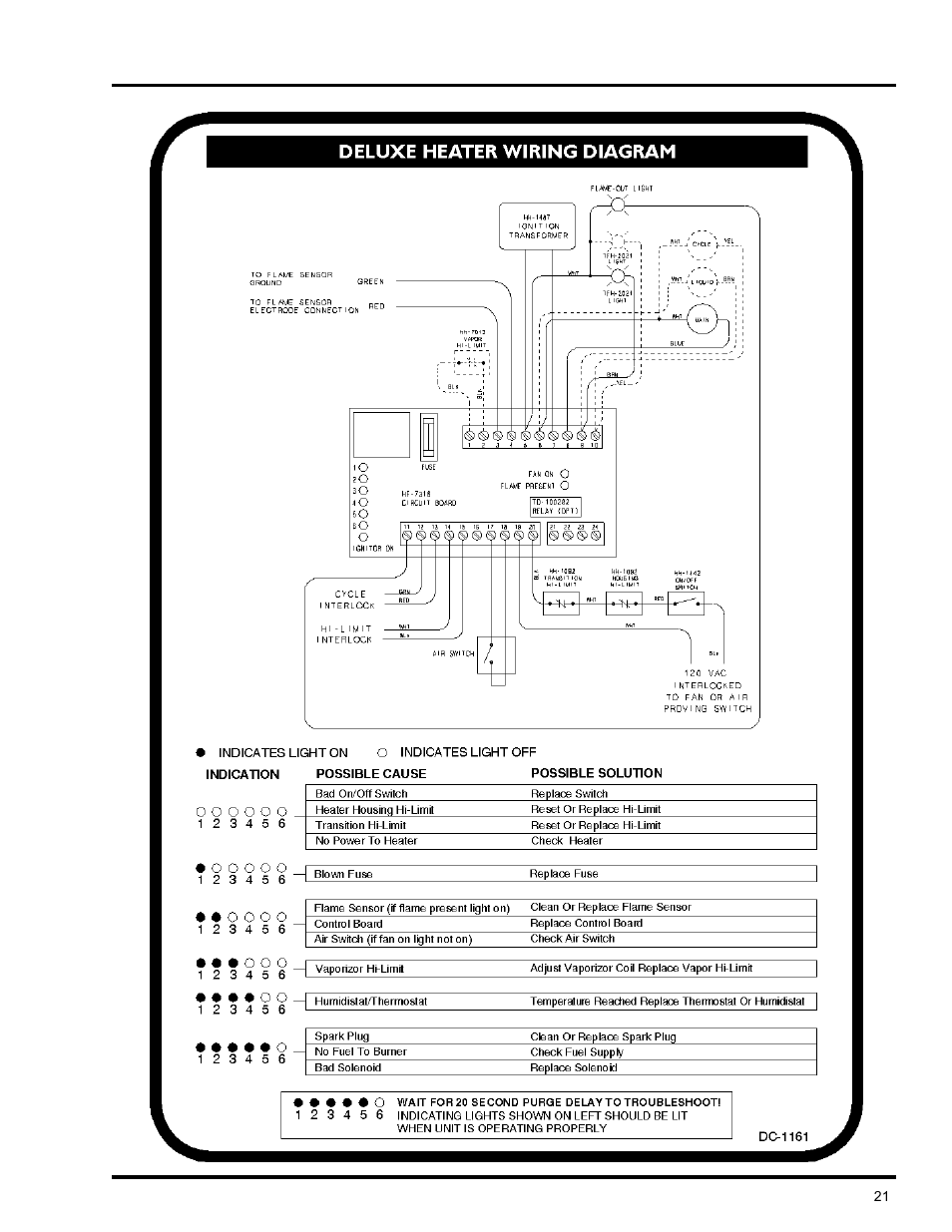 Deluxe heater wiring diagram | GSI Outdoors VLC User Manual | Page 21 / 37