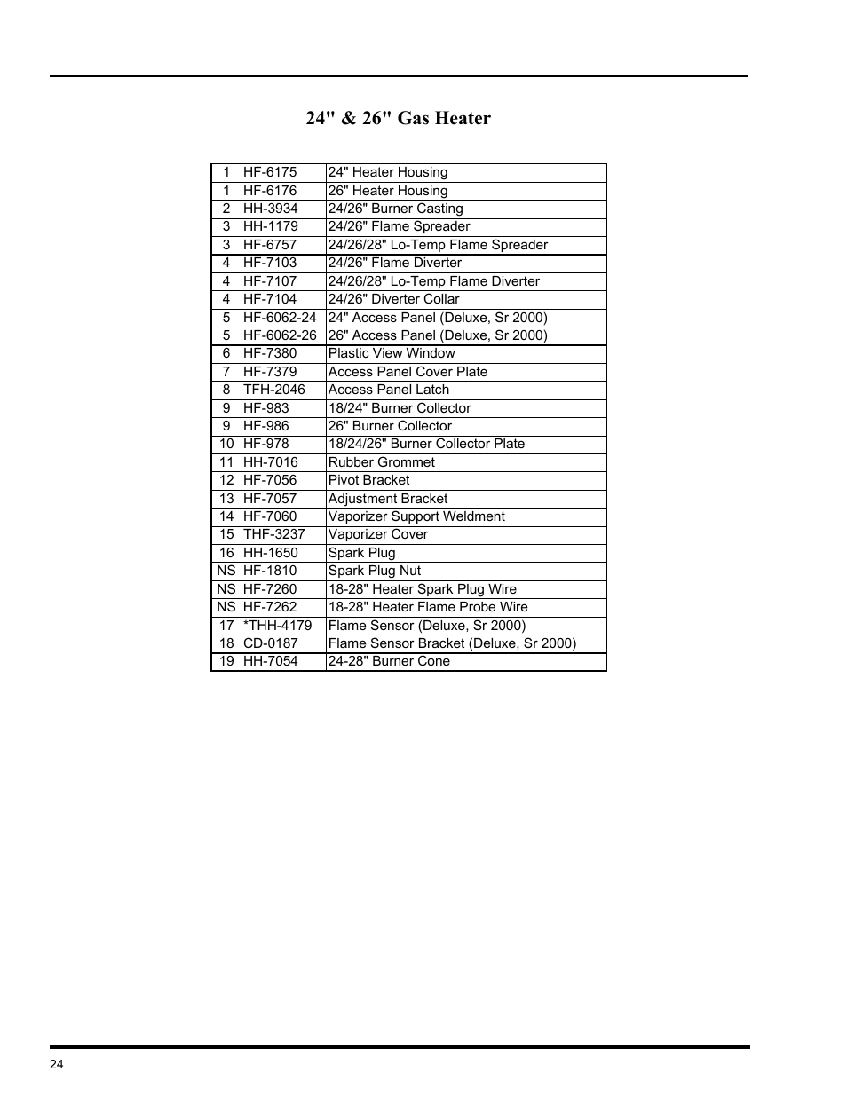 Heater parts, 24" & 26" gas heater | GSI Outdoors VLC User Manual | Page 24 / 37