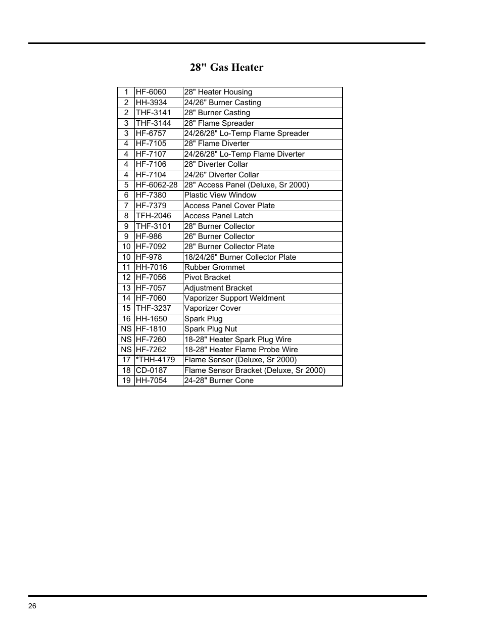 Heater parts, 28" gas heater | GSI Outdoors VLC User Manual | Page 26 / 37