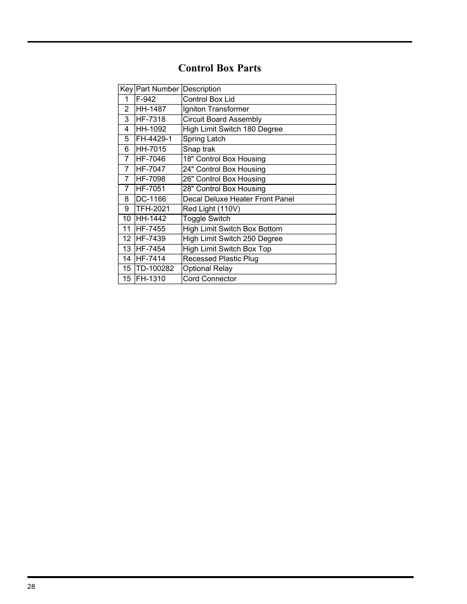 Heater parts, Control box parts | GSI Outdoors VLC User Manual | Page 28 / 37