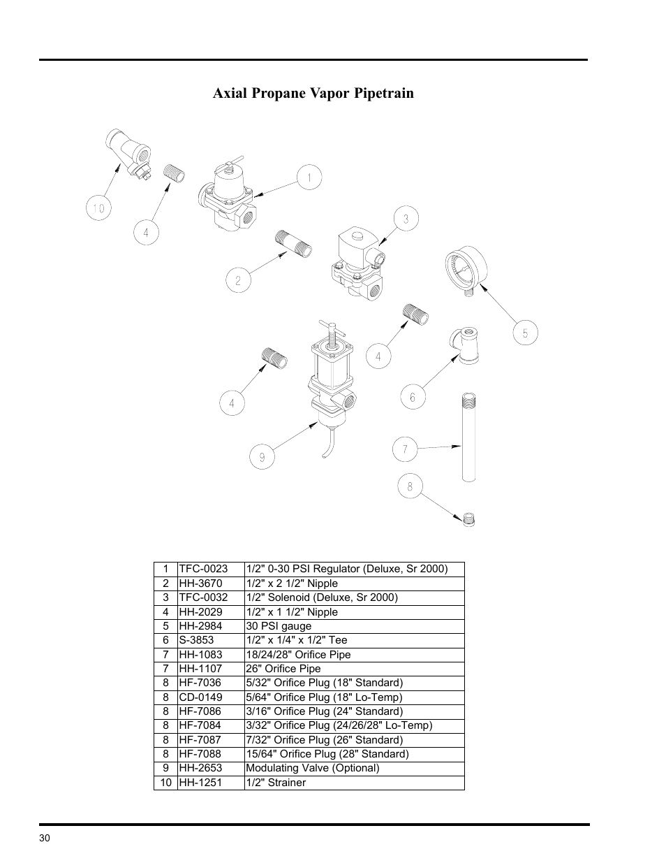 Heater parts, Axial propane vapor pipetrain | GSI Outdoors VLC User Manual | Page 30 / 37