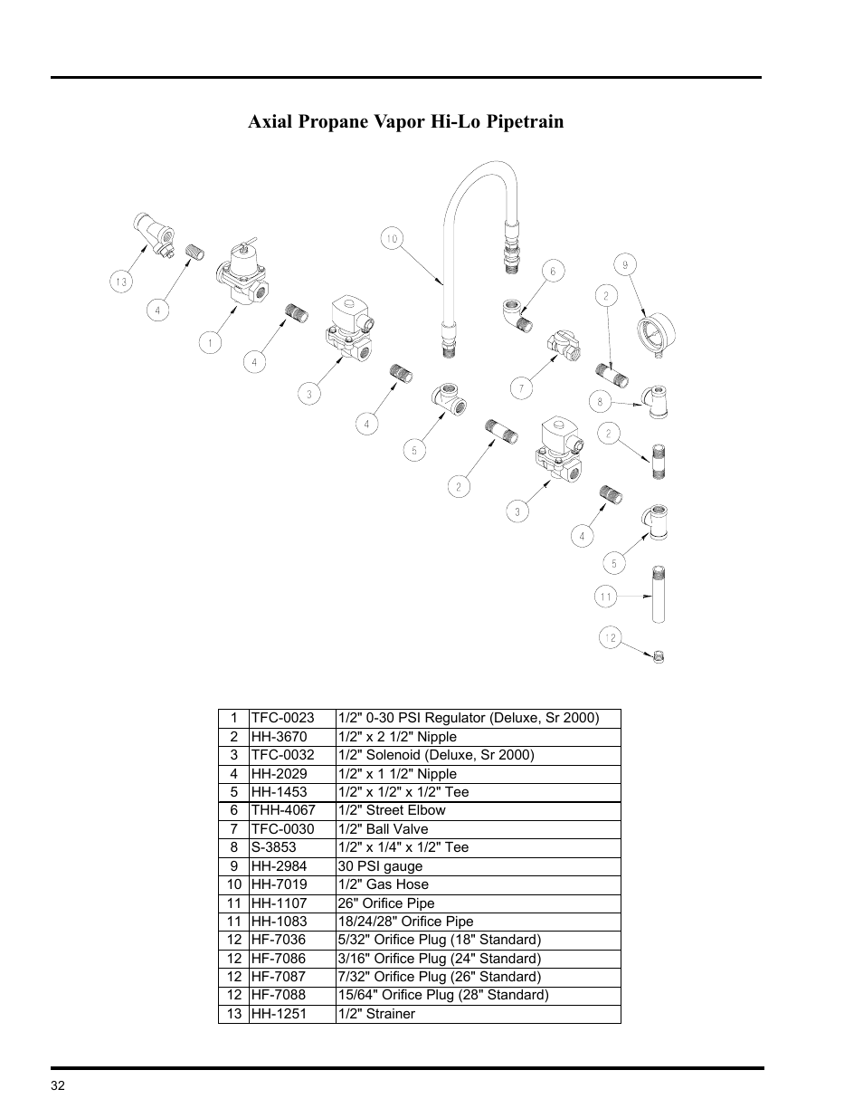 Heater parts, Axial propane vapor hi-lo pipetrain | GSI Outdoors VLC User Manual | Page 32 / 37