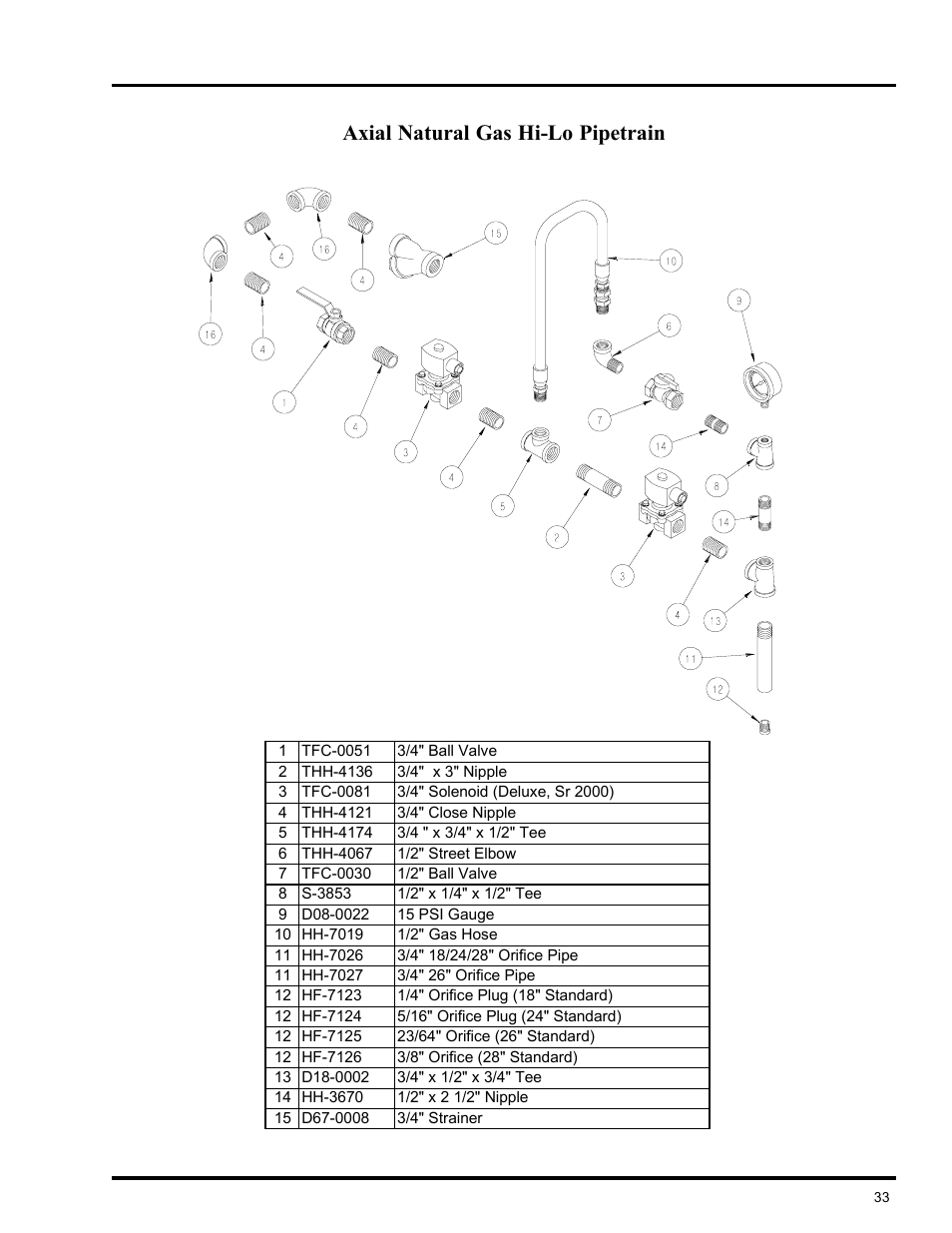 Heater parts, Axial natural gas hi-lo pipetrain | GSI Outdoors VLC User Manual | Page 33 / 37