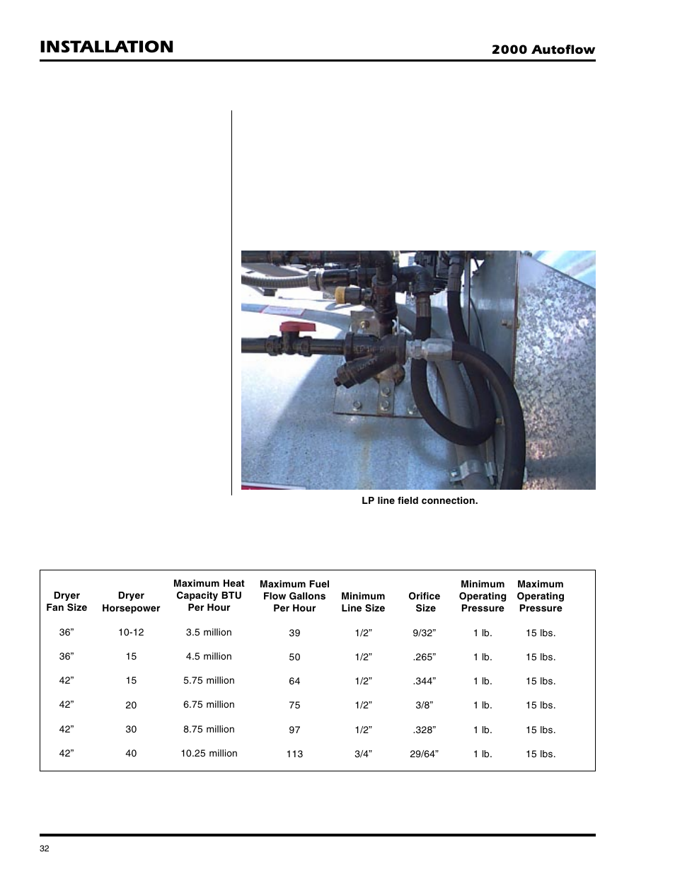Installation, Liquid propane (lp) | GSI Outdoors AUTOFLOW 2TF User Manual | Page 32 / 57