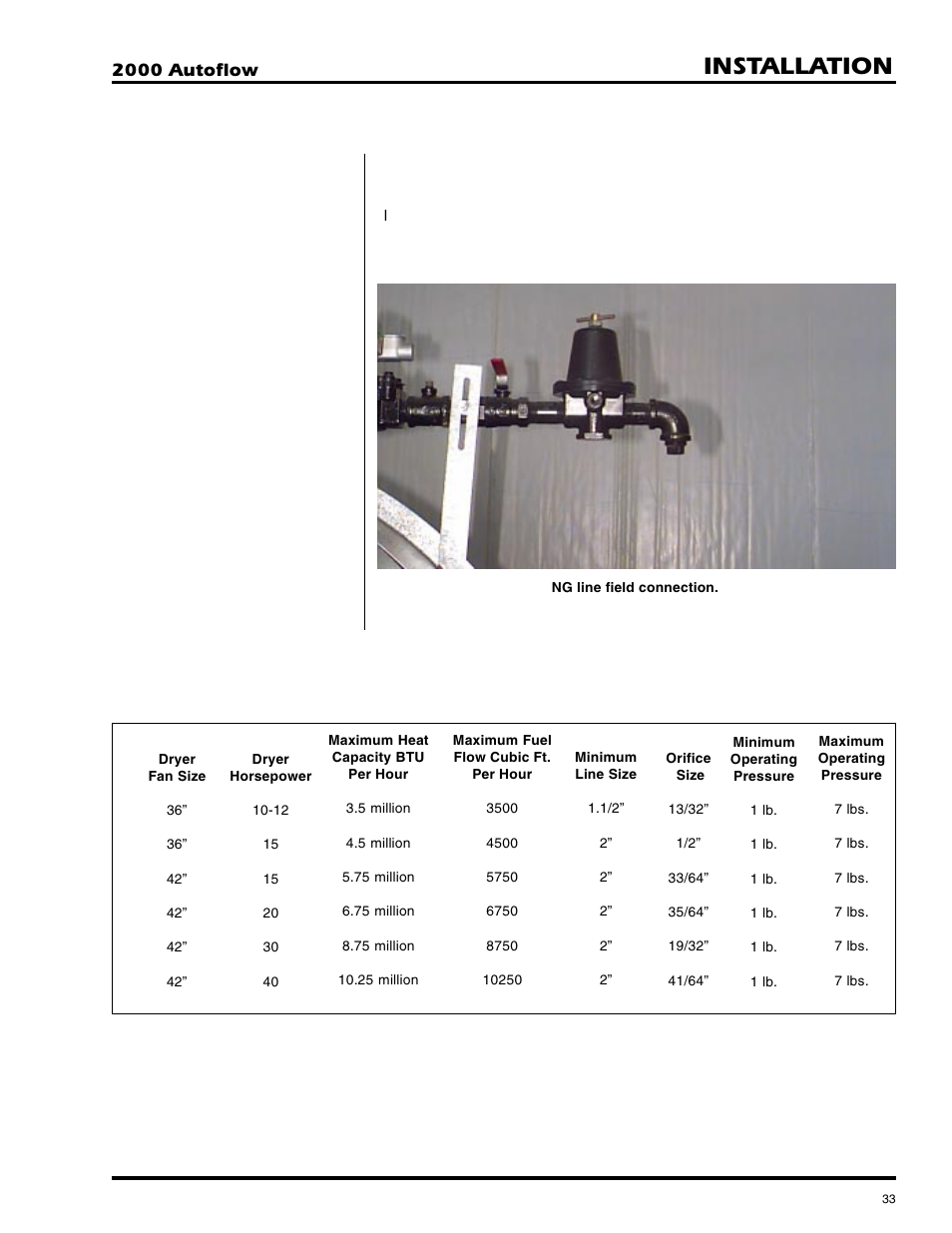 Installation, Natural gas (ng) | GSI Outdoors AUTOFLOW 2TF User Manual | Page 33 / 57