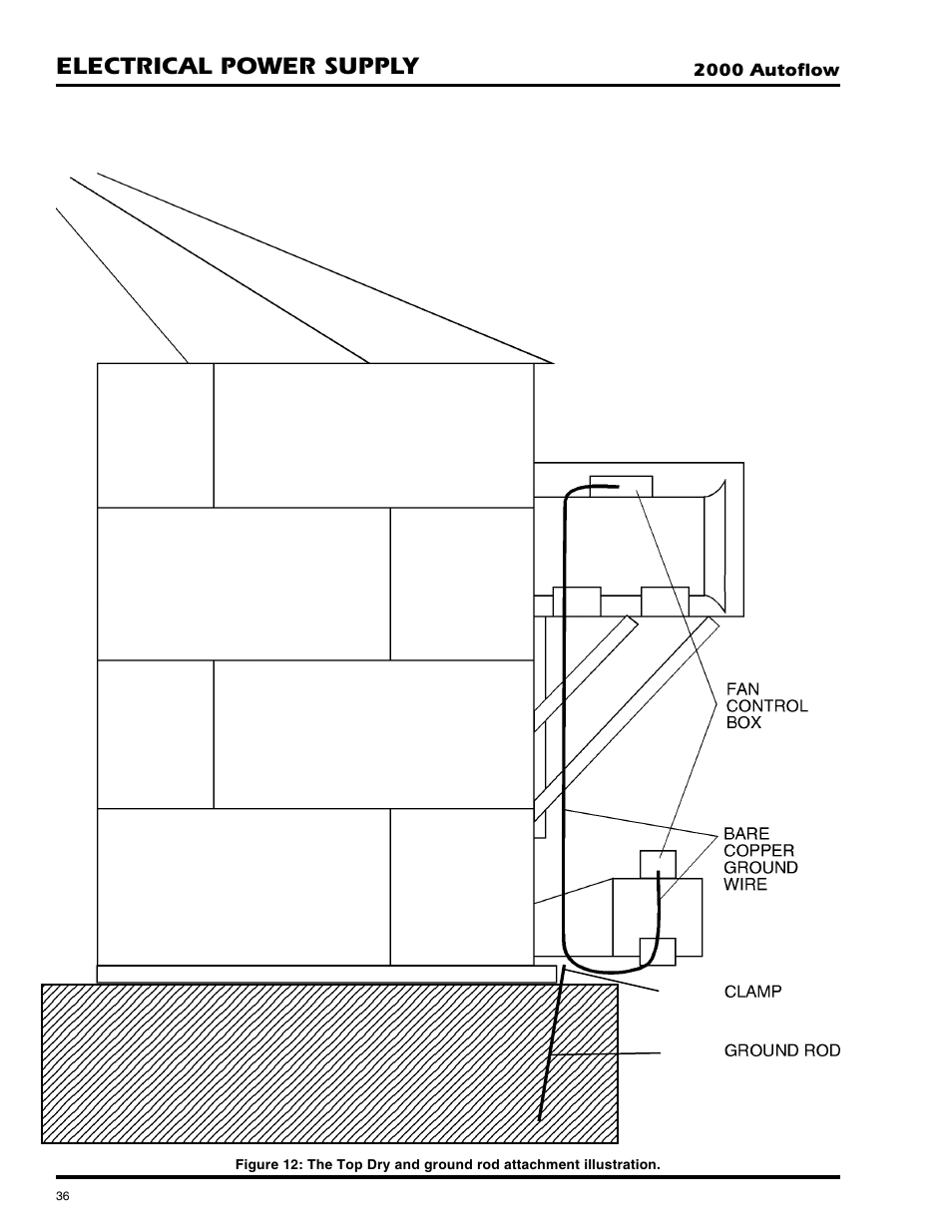 Electrical power supply, 2000 autoflow | GSI Outdoors AUTOFLOW 2TF User Manual | Page 36 / 57