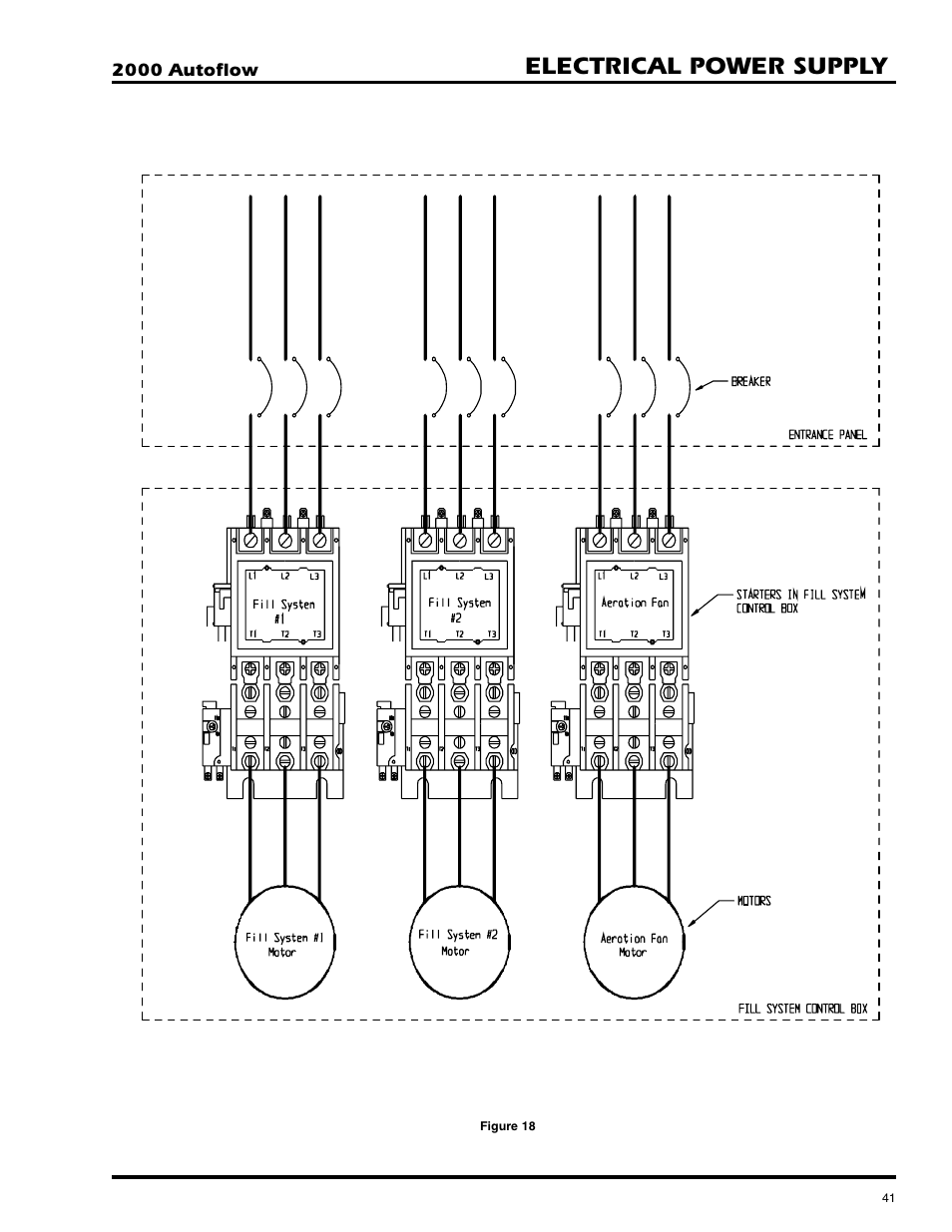 Electrical power supply | GSI Outdoors AUTOFLOW 2TF User Manual | Page 41 / 57