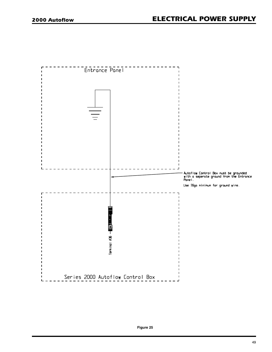Electrical power supply, Autoflow to ground interconnect | GSI Outdoors AUTOFLOW 2TF User Manual | Page 49 / 57