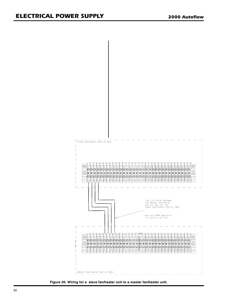 Electrical power supply | GSI Outdoors AUTOFLOW 2TF User Manual | Page 50 / 57