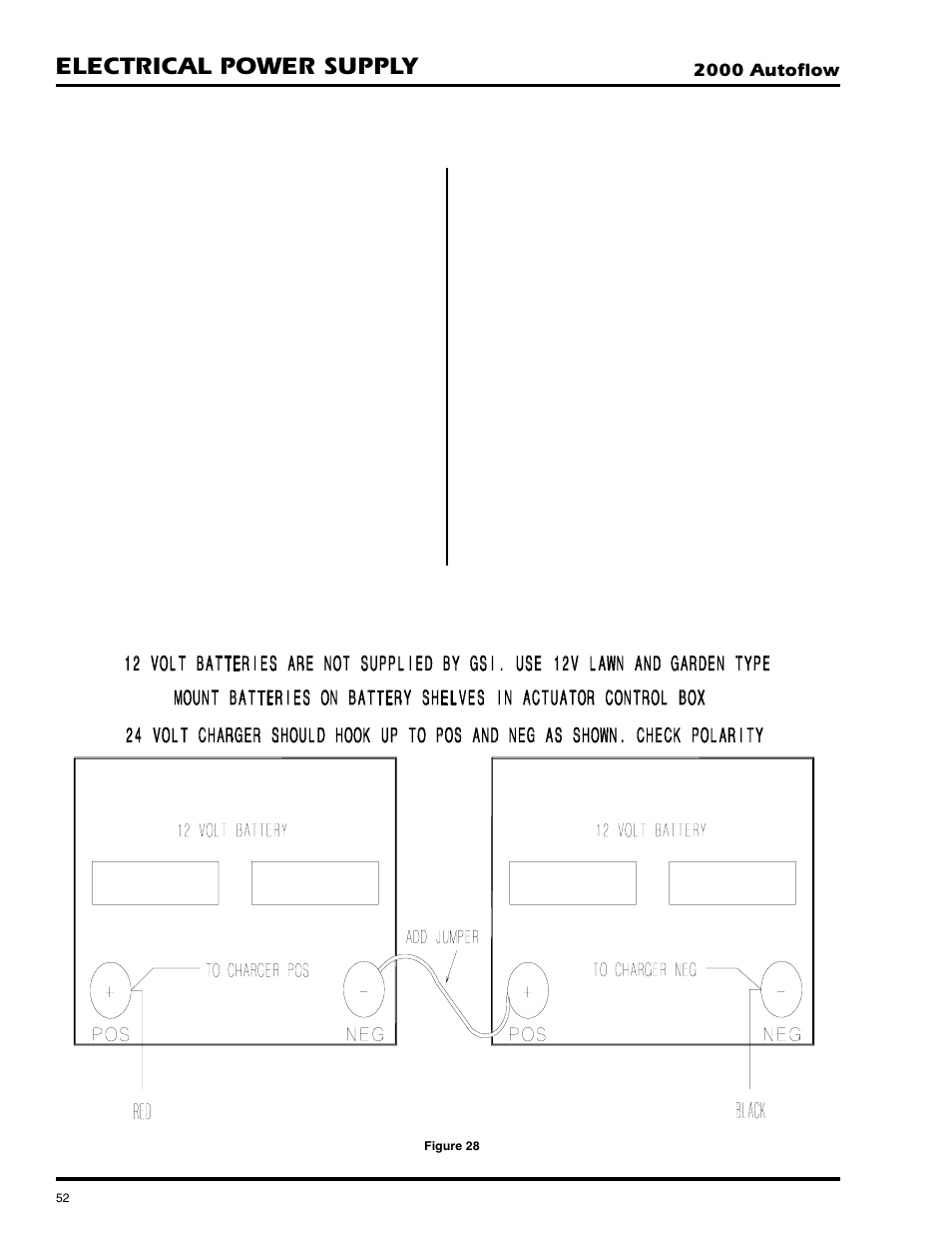 Electrical power supply | GSI Outdoors AUTOFLOW 2TF User Manual | Page 52 / 57
