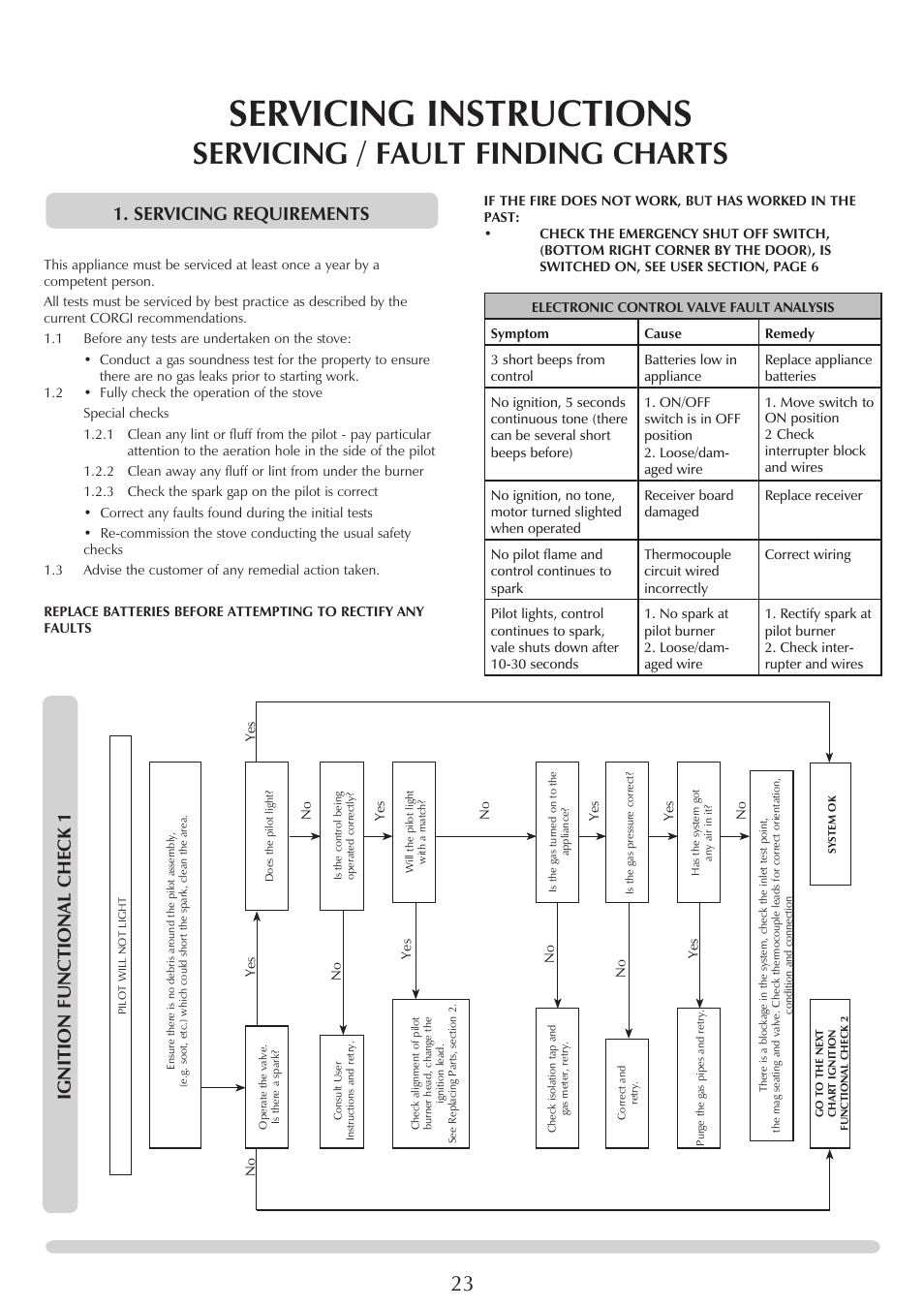 Servicing instructions, Servicing / fault finding charts, Ignition functional chec k 1 | Servicing requirements | Stovax STUDIO 8700CFCHEC User Manual | Page 23 / 33