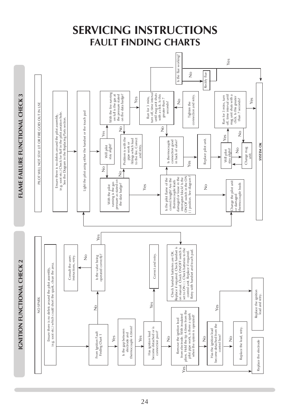 Servicing instructions, Fault finding charts | Stovax STUDIO 8700CFCHEC User Manual | Page 24 / 33