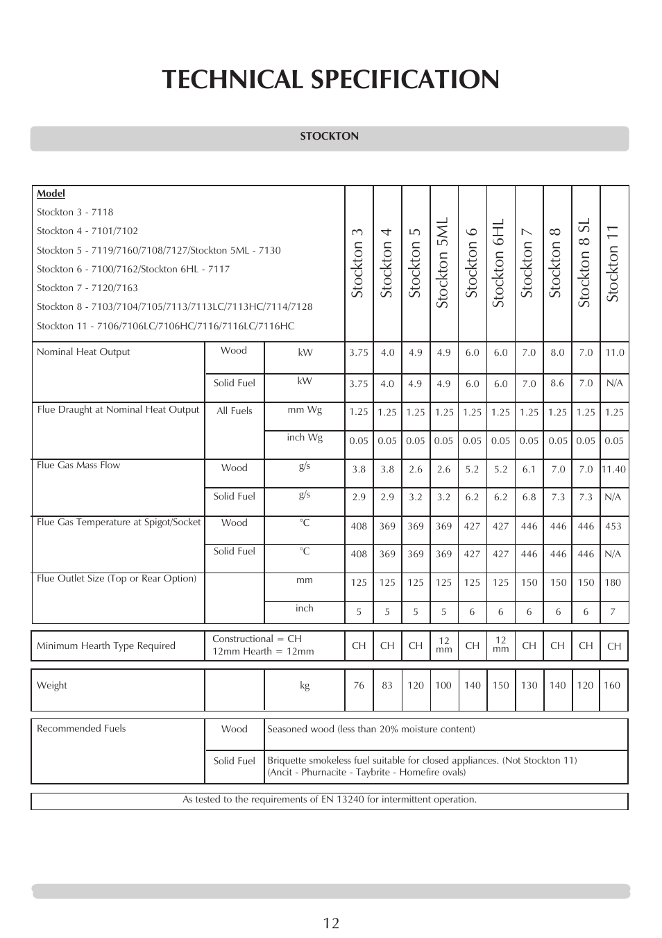 Technical specification, Stockton 5ml | Stovax Stockton 7162 User Manual | Page 12 / 32