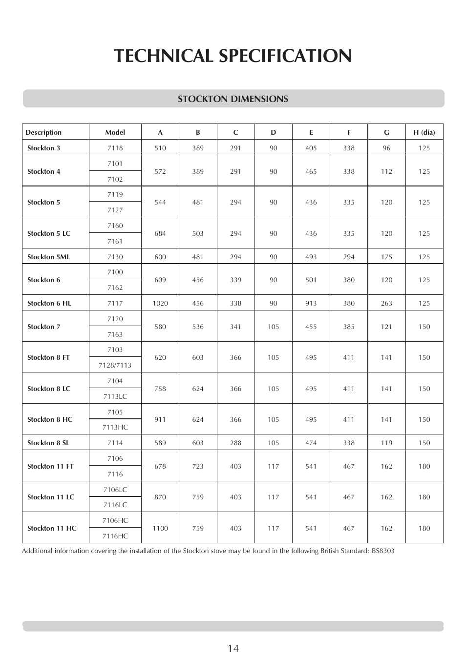 Technical specification, Stockton dimensions | Stovax Stockton 7162 User Manual | Page 14 / 32