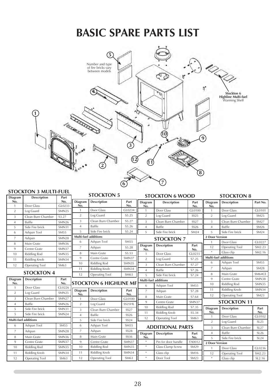 Basic spare parts list | Stovax Stockton 7162 User Manual | Page 28 / 32