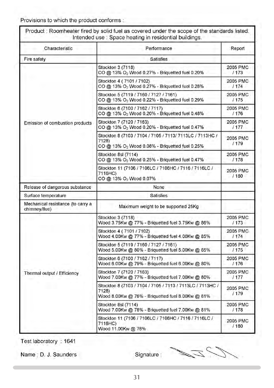 Stovax Stockton 7162 User Manual | Page 31 / 32