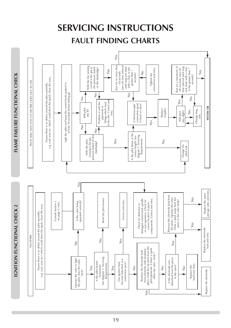 Servicing instructions, Fault finding charts, Flame failure functional check | Ignition functional check 2 | Stovax 8542-P8542 User Manual | Page 19 / 28