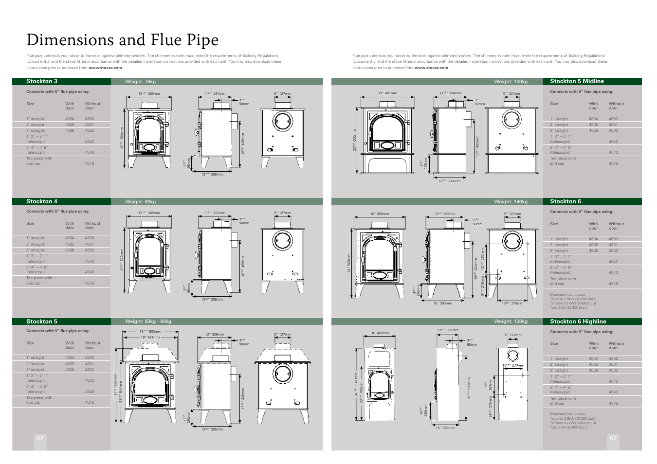 Dimensions and flue pipe | Stovax STOV1008 User Manual | Page 32 / 34