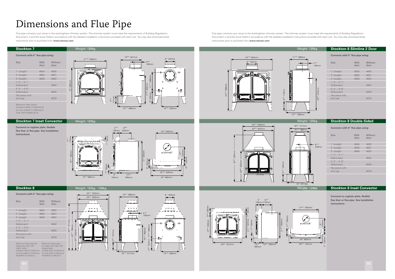Dimensions and flue pipe, Stockton 8, Stockton 7 inset convector | Stockton 7, Stockton 8 inset convector, Stockton 8 double sided, Stockton 8 slimline 2 door | Stovax STOV1008 User Manual | Page 33 / 34