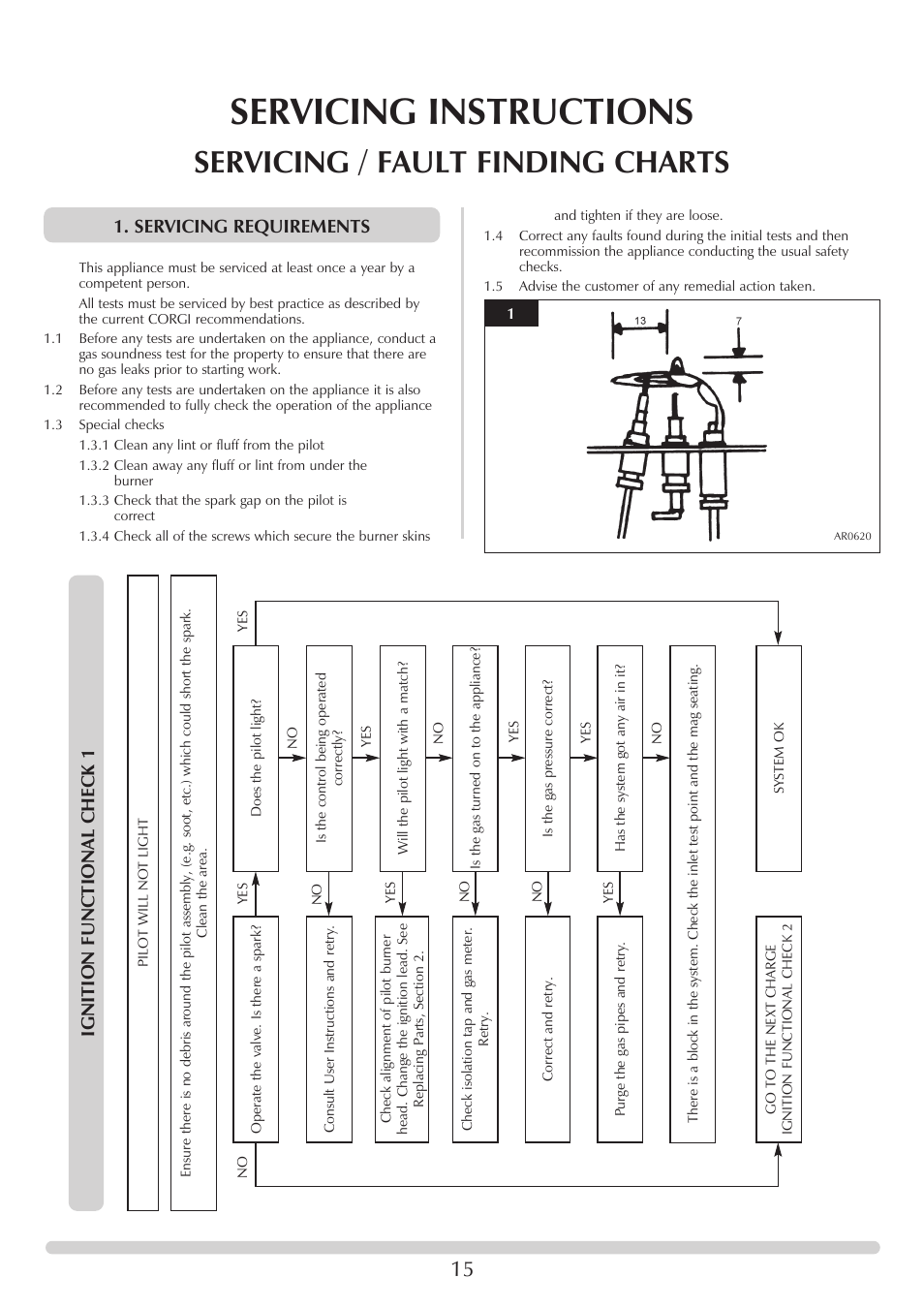 Servicing instructions, Servicing / fault finding charts, Servicing requirements | Ignition functional check 1 | Stovax 705088 User Manual | Page 15 / 23