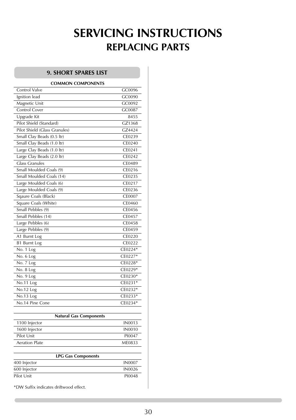Servicing instructions, Replacing parts, Short spares list | Stovax Chamonix & Aspen (P)8135**UC User Manual | Page 30 / 32