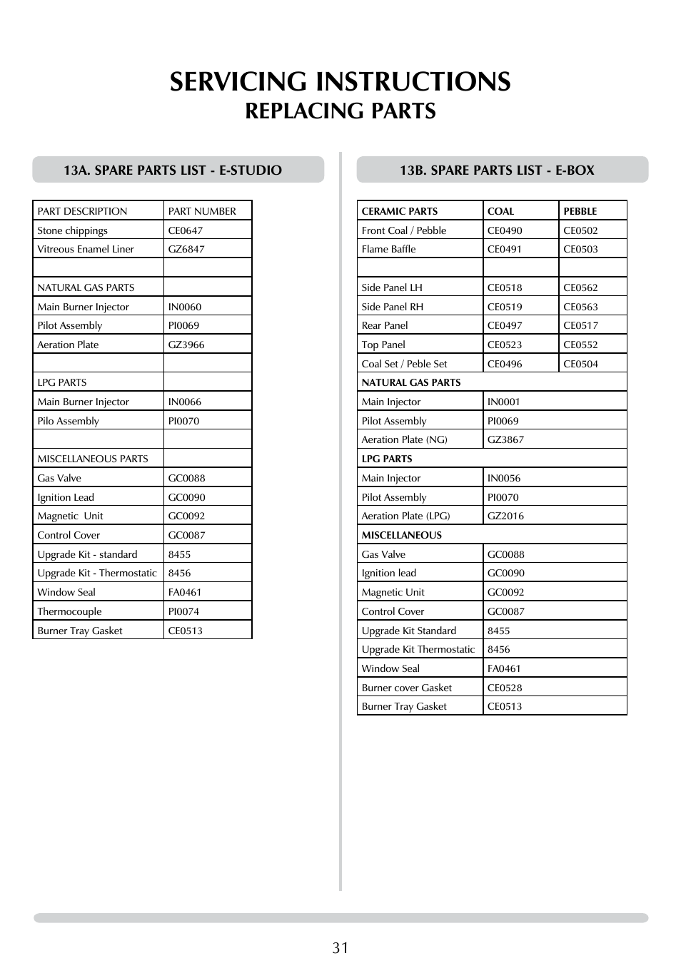 Servicing instructions, Replacing parts, 13b. spare parts list - e-box | 13a. spare parts list - e-studio | Stovax E-Studio PR0776 User Manual | Page 31 / 33