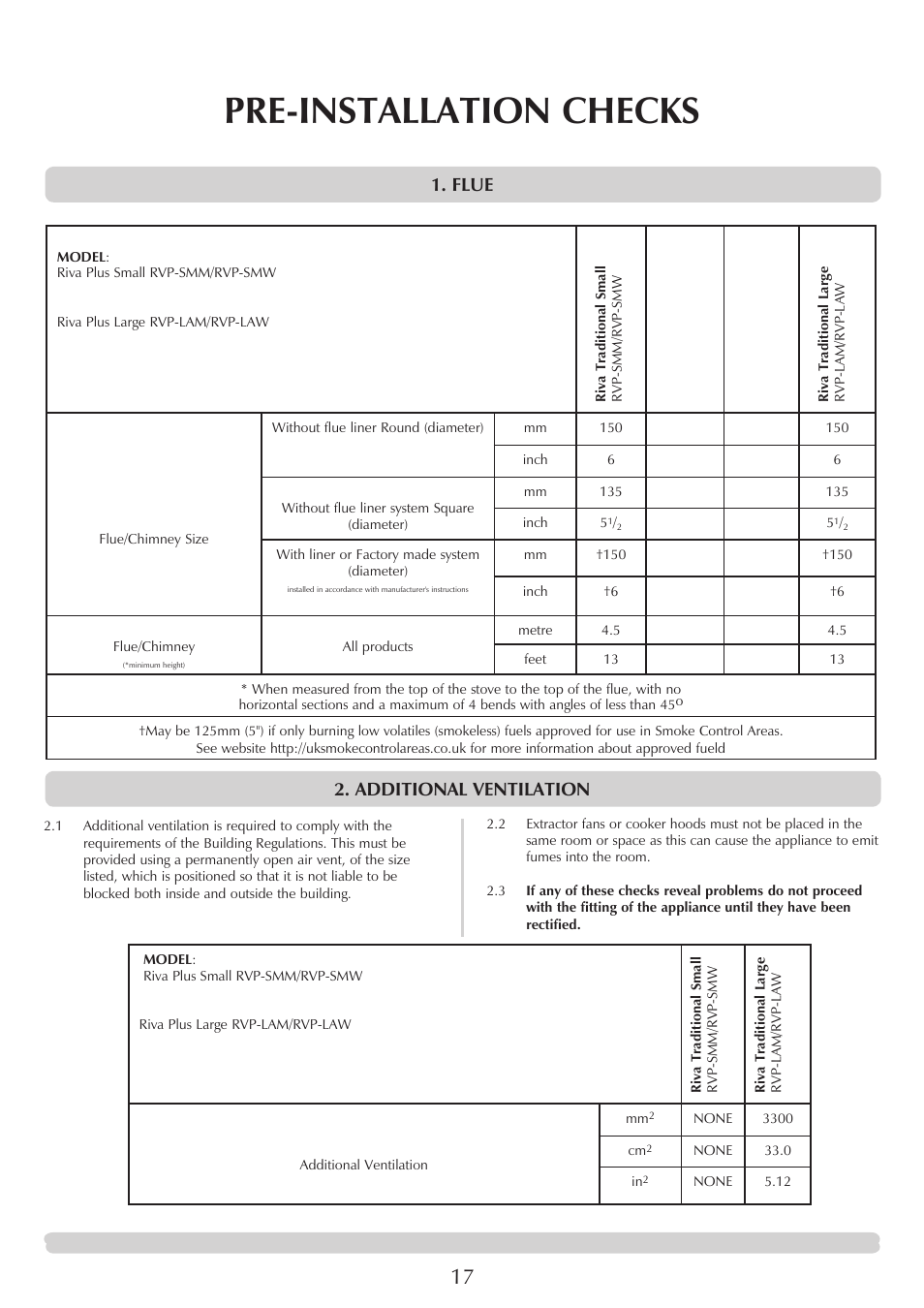 Pre-installation checks, Flue, Additional ventilation | Stovax Riva Plus Midi Wood & Multi-fuel User Manual | Page 17 / 32