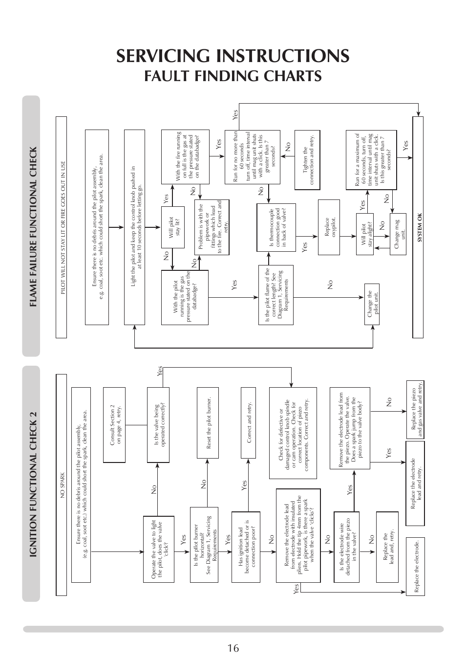 Servicing instructions, Fault finding charts, Flame failure functi onal chec k | Ignition functional chec k 2 | Stovax Marlborough & Stockton Coal Effect Stove Range User Manual | Page 16 / 23