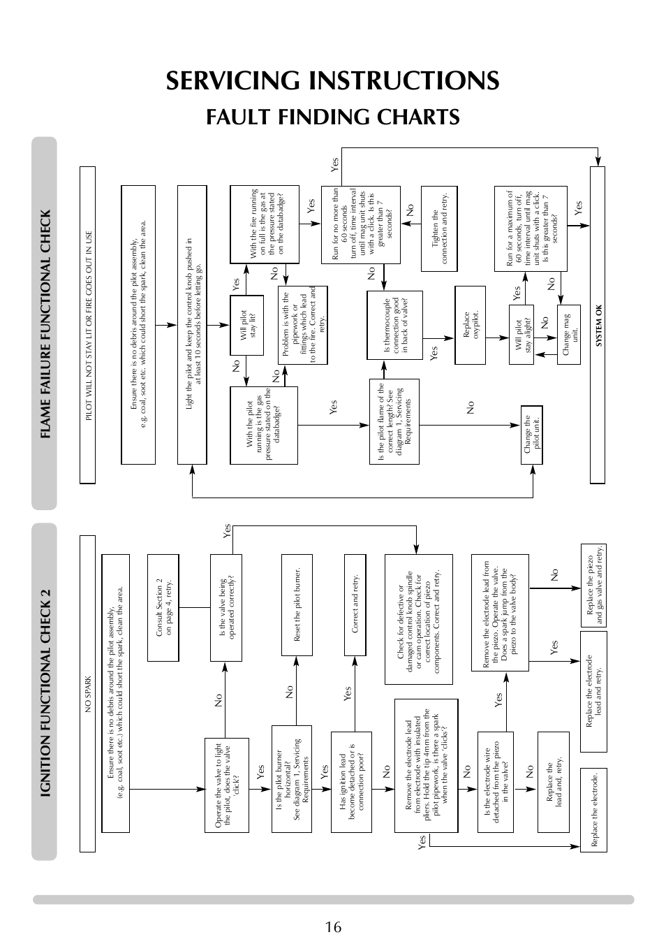 Servicing instructions, Fault finding charts, Flame failure functional check | Ignition functional check 2 | Stovax Ceramica Coal Effect Stove Range Conventional Flue User Manual | Page 16 / 23