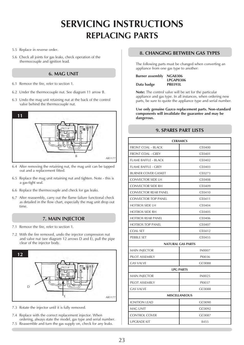 Servicing instructions, Replacing parts, Mag unit | Main injector, Changing between gas types, Spares part lists | Stovax PR0696 User Manual | Page 23 / 25