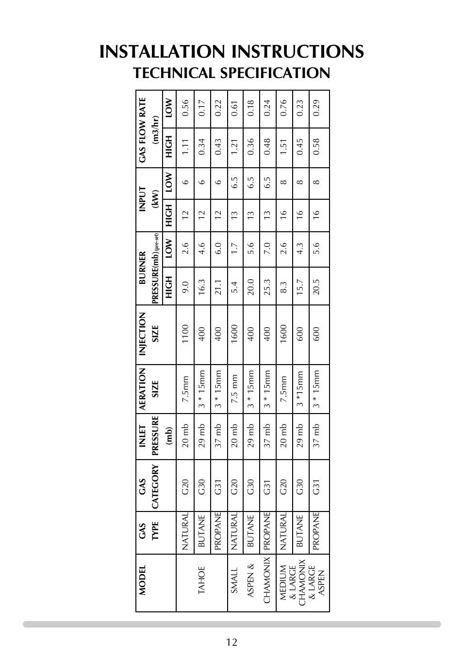 Installation instructions, Technical specification | Stovax Aspen User Manual | Page 12 / 32