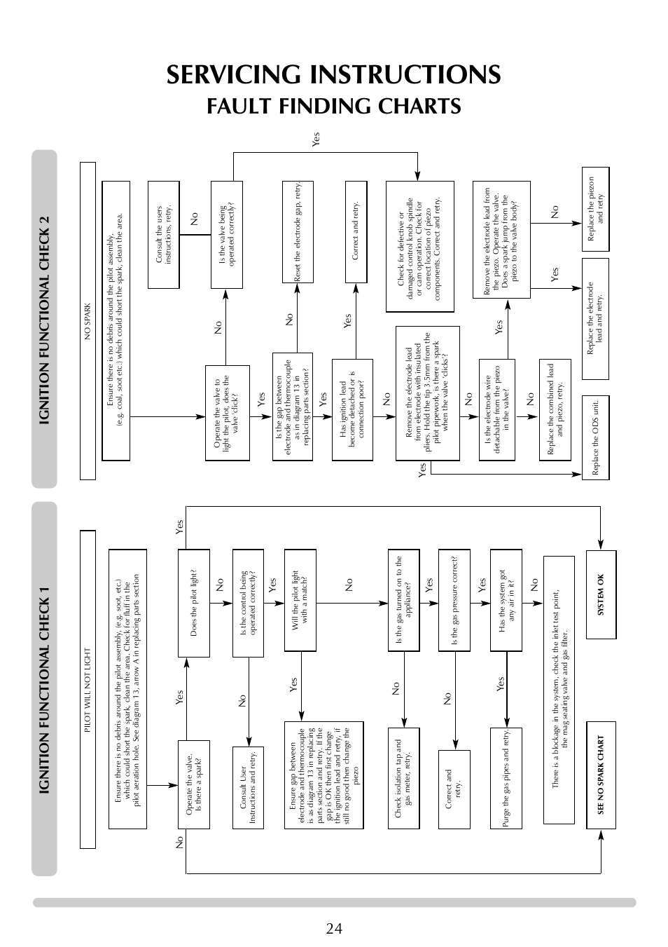 Servicing instructions, Fault finding charts, Ignition functional check 2 | Ignition functional check 1 | Stovax Aspen User Manual | Page 24 / 32