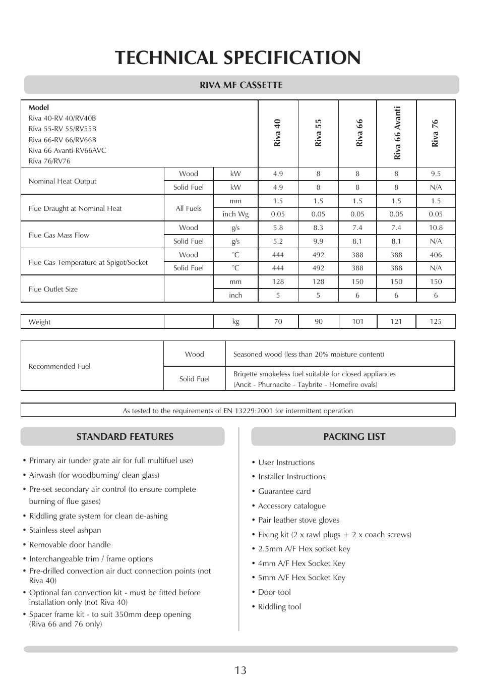 Technical specification, Standard features, Packing list | Riva mf cassette | Stovax PM235 RV66AVC User Manual | Page 13 / 38