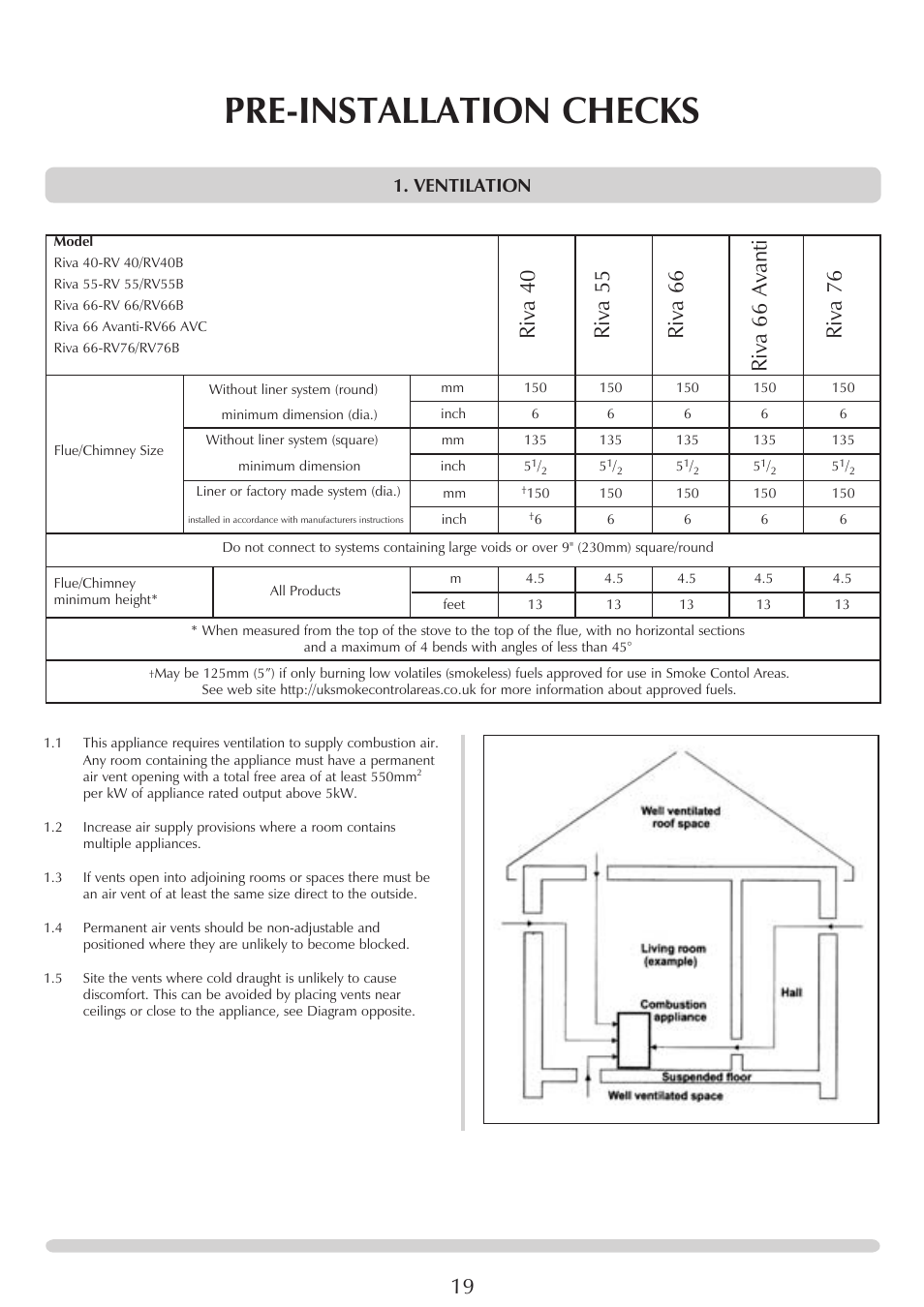 Pre-installation checks, Riva 76, Ventilation | Stovax PM235 RV66AVC User Manual | Page 19 / 38