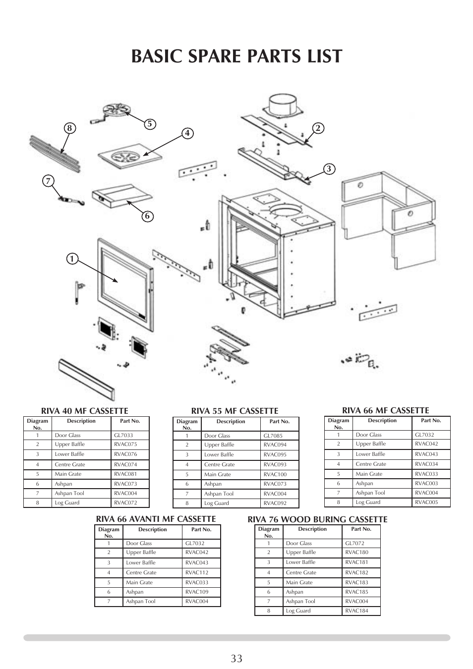 Basic spare parts list | Stovax PM235 RV66AVC User Manual | Page 33 / 38