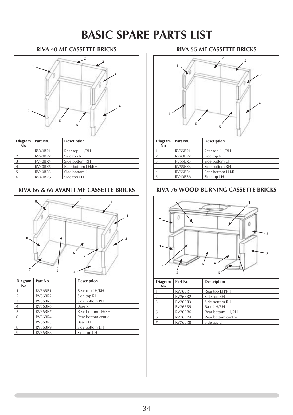 Basic spare parts list | Stovax PM235 RV66AVC User Manual | Page 34 / 38