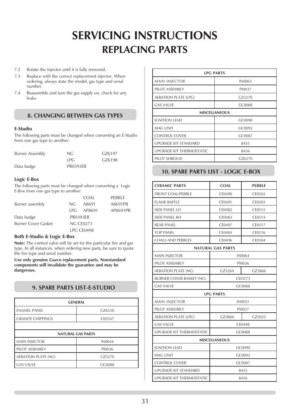 Servicing instructions, Replacing parts, Spare parts list - logic e-box | Changing between gas types, Spare parts list-e-studio | Stovax PR0741 User Manual | Page 31 / 34