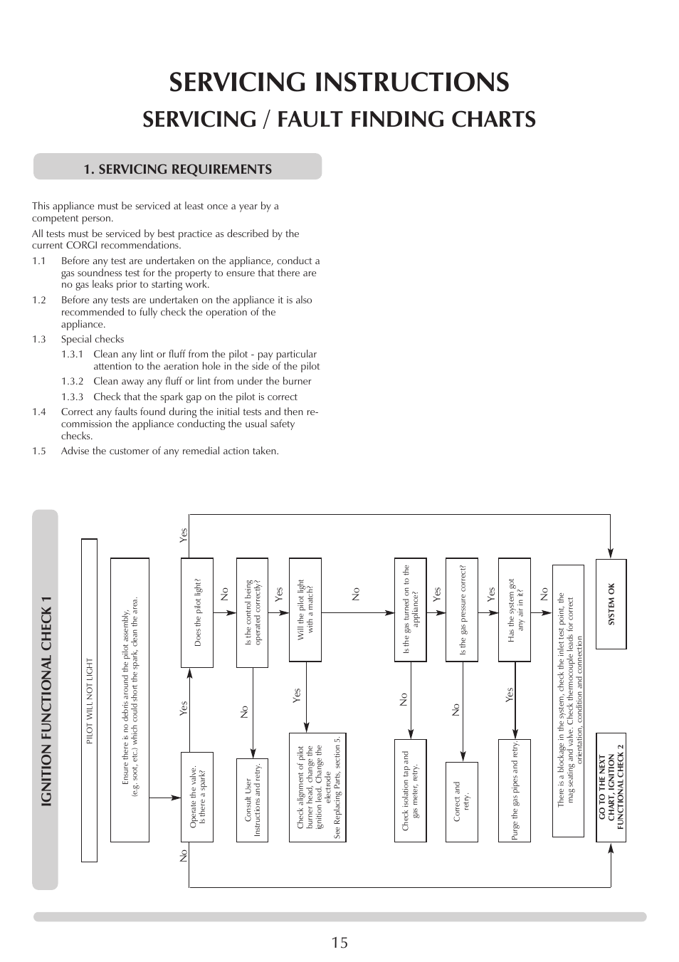 Servicing instructions, Servicing / fault finding charts, Ignition functional check 1 | Servicing requirements | Stovax GAZCO Linea Balanced Flue Convector Fire User Manual | Page 15 / 25